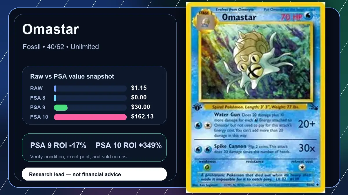 Price chart for Omastar showing raw, all-in, PSA 6, PSA 7, PSA 8, PSA 9, and PSA 10 values