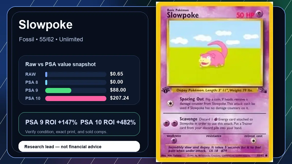 Price chart for Slowpoke showing raw, all-in, PSA 6, PSA 7, PSA 8, PSA 9, and PSA 10 values