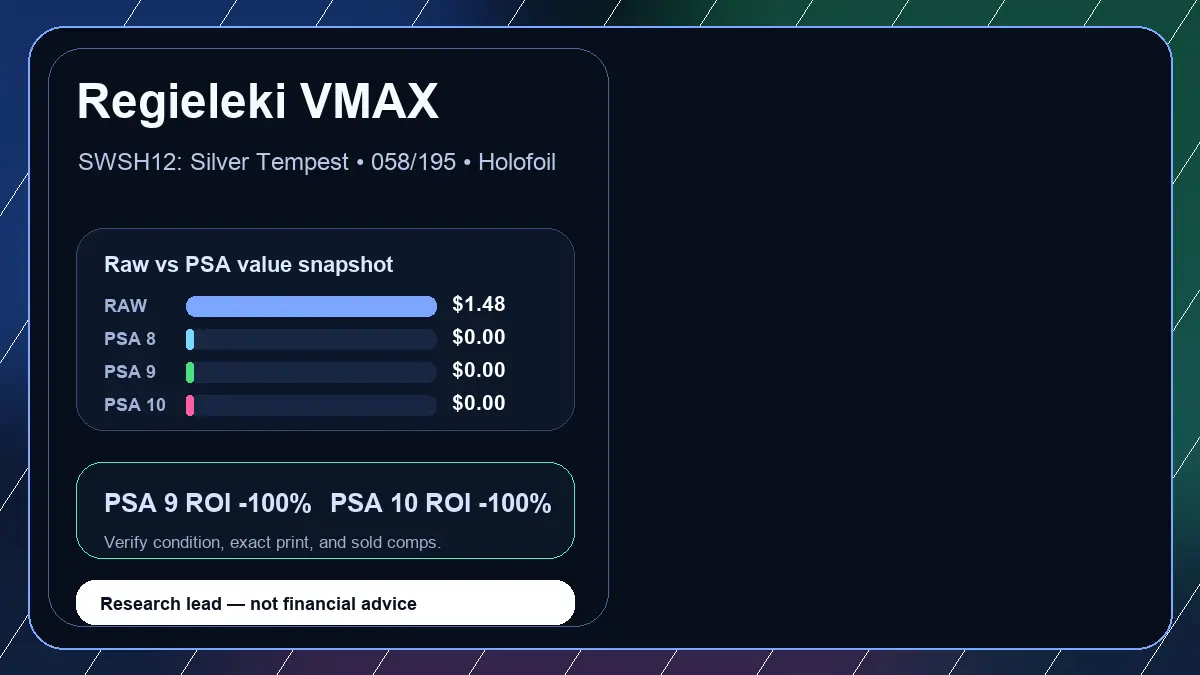 Price chart for Regieleki VMAX showing raw, all-in, PSA 6, PSA 7, PSA 8, PSA 9, and PSA 10 values