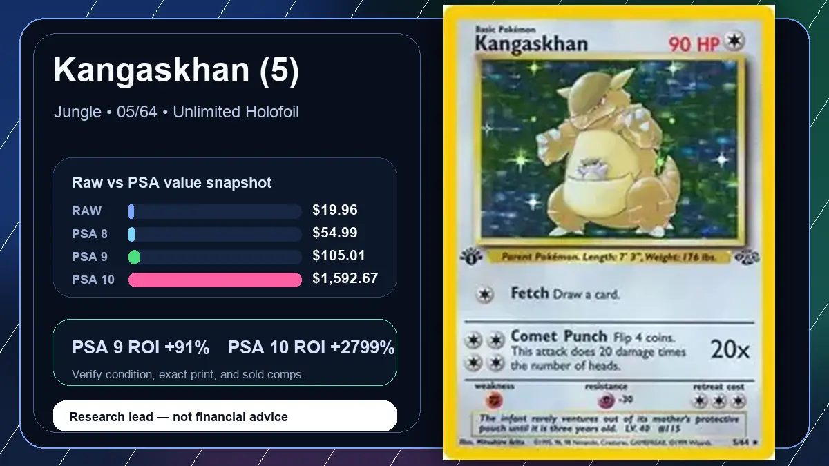 Price chart for Kangaskhan (5) showing raw, all-in, PSA 6, PSA 7, PSA 8, PSA 9, and PSA 10 values