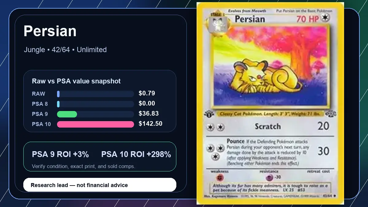 Price chart for Persian showing raw, all-in, PSA 6, PSA 7, PSA 8, PSA 9, and PSA 10 values