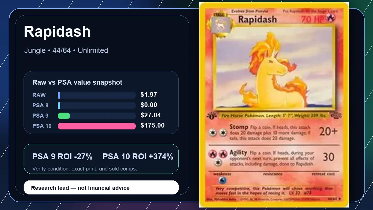 Price chart for Rapidash showing raw, all-in, PSA 6, PSA 7, PSA 8, PSA 9, and PSA 10 values