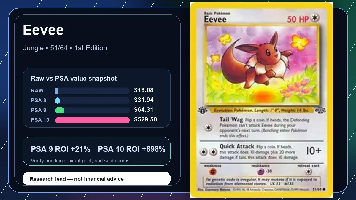 Price chart for Eevee showing raw, all-in, PSA 6, PSA 7, PSA 8, PSA 9, and PSA 10 values
