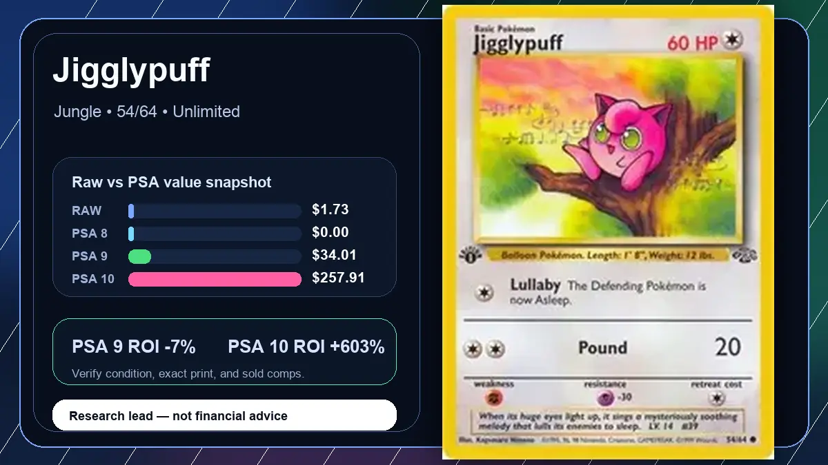 Price chart for Jigglypuff showing raw, all-in, PSA 6, PSA 7, PSA 8, PSA 9, and PSA 10 values