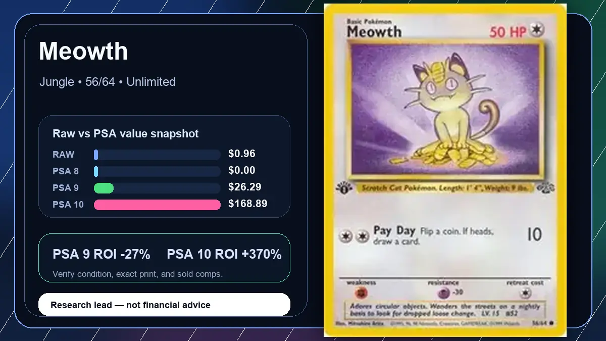 Price chart for Meowth showing raw, all-in, PSA 6, PSA 7, PSA 8, PSA 9, and PSA 10 values