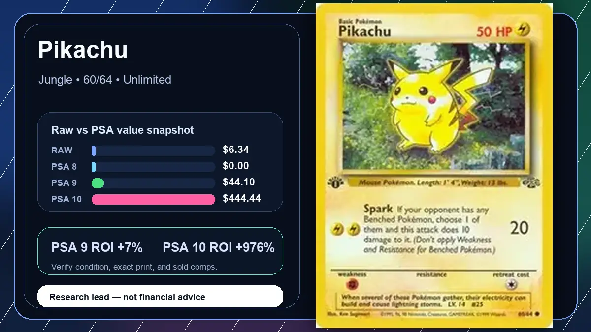 Price chart for Pikachu showing raw, all-in, PSA 6, PSA 7, PSA 8, PSA 9, and PSA 10 values