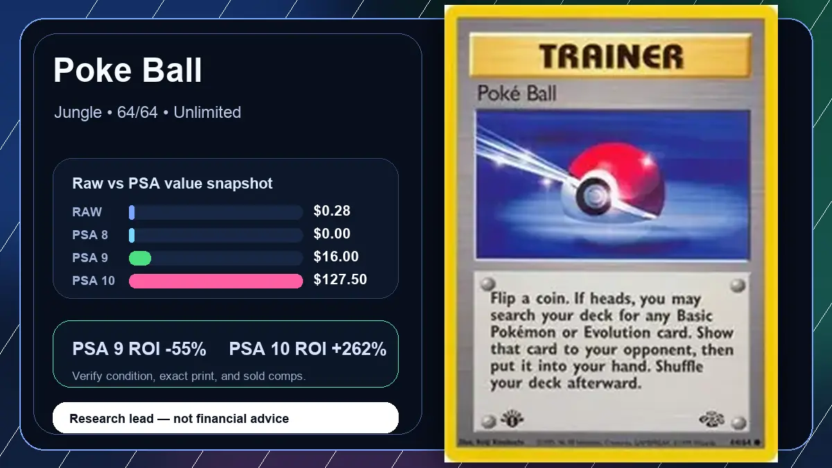 Price chart for Poke Ball showing raw, all-in, PSA 6, PSA 7, PSA 8, PSA 9, and PSA 10 values