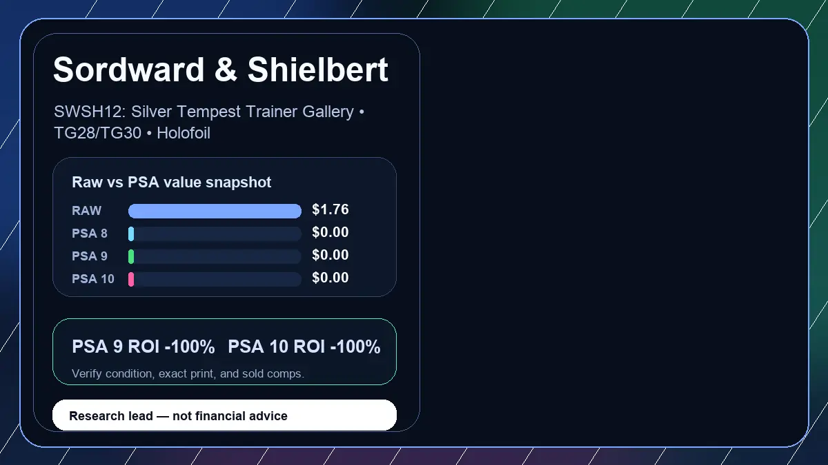 Price chart for Sordward & Shielbert showing raw, all-in, PSA 6, PSA 7, PSA 8, PSA 9, and PSA 10 values