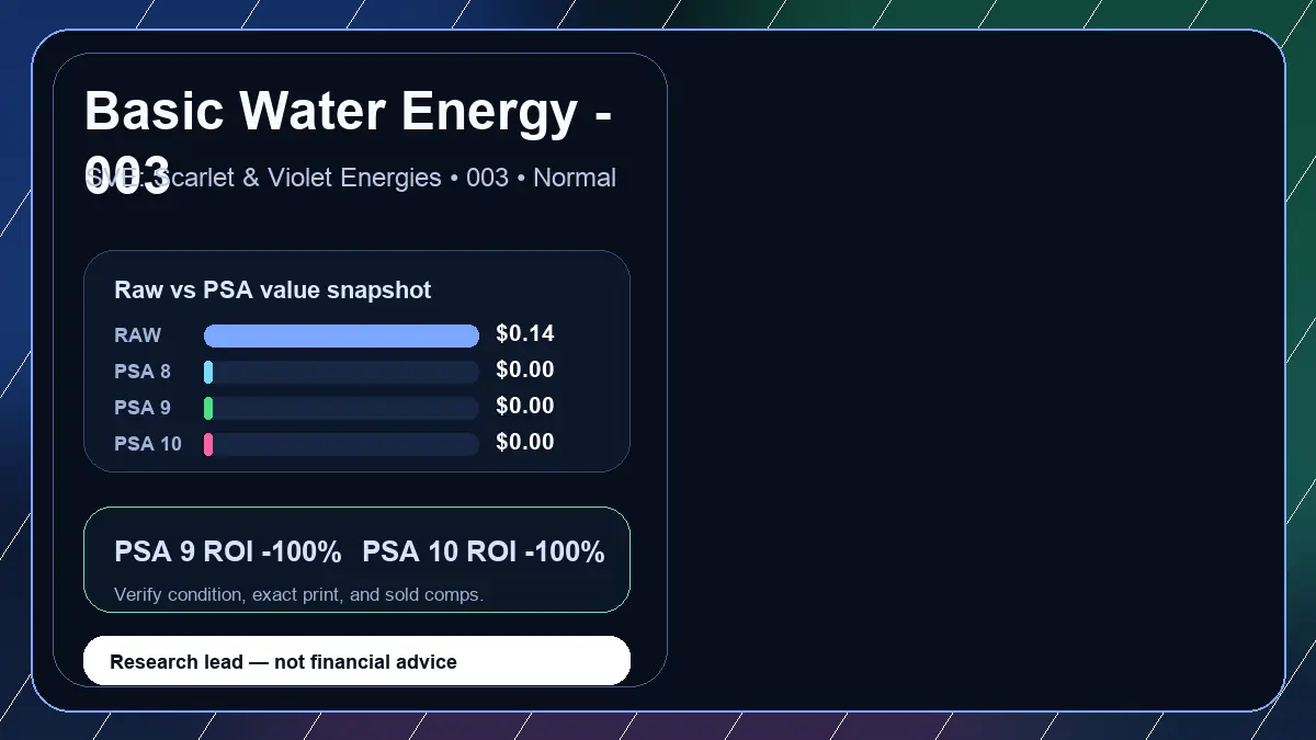 Price chart for Basic Water Energy - 003 showing raw, all-in, PSA 6, PSA 7, PSA 8, PSA 9, and PSA 10 values