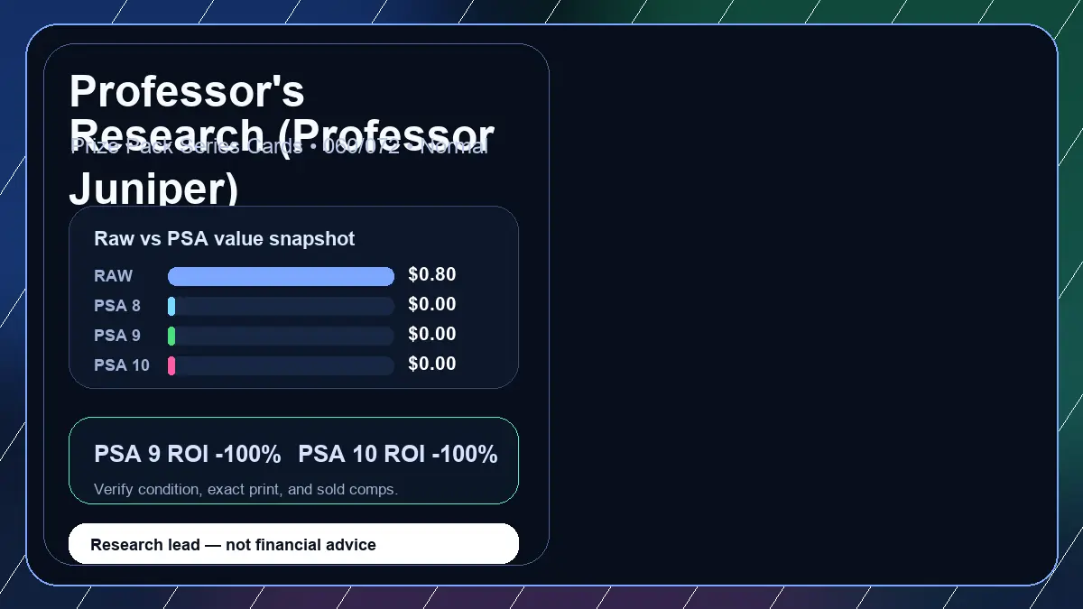 Price chart for Professor's Research (Professor Juniper) showing raw, all-in, PSA 6, PSA 7, PSA 8, PSA 9, and PSA 10 values