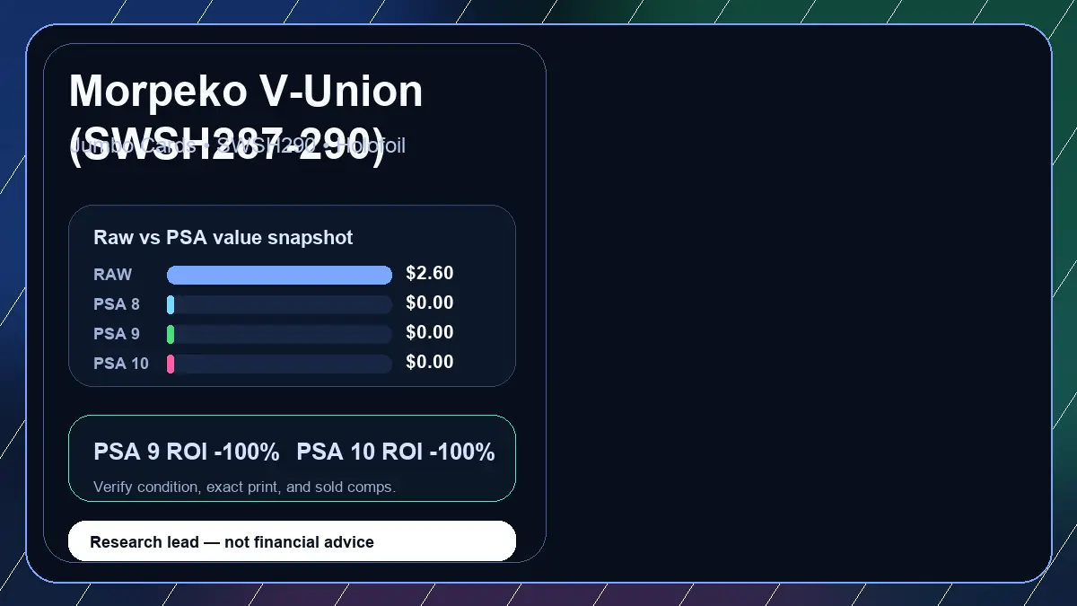Price chart for Morpeko V-Union (SWSH287-290) showing raw, all-in, PSA 6, PSA 7, PSA 8, PSA 9, and PSA 10 values