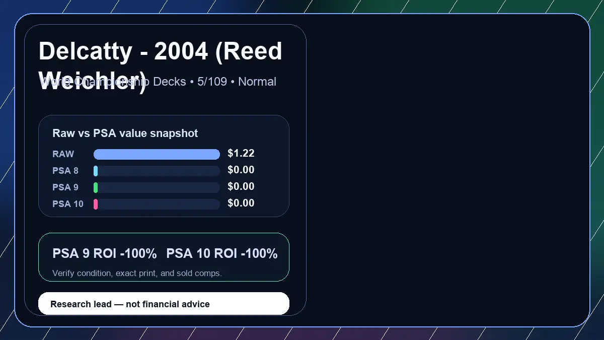 Price chart for Delcatty - 2004 (Reed Weichler) showing raw, all-in, PSA 6, PSA 7, PSA 8, PSA 9, and PSA 10 values