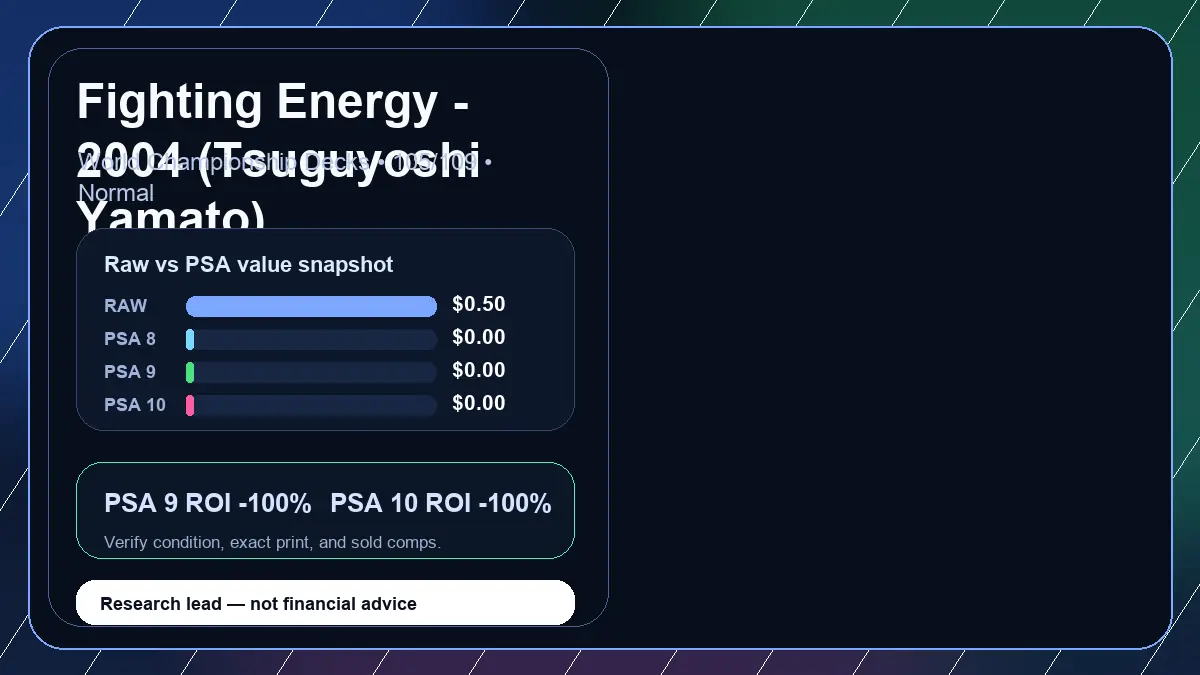 Price chart for Fighting Energy - 2004 (Tsuguyoshi Yamato) showing raw, all-in, PSA 6, PSA 7, PSA 8, PSA 9, and PSA 10 values