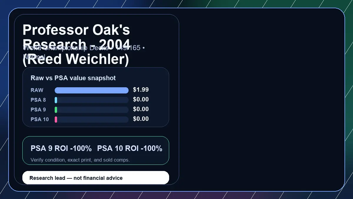 Price chart for Professor Oak's Research - 2004 (Reed Weichler) showing raw, all-in, PSA 6, PSA 7, PSA 8, PSA 9, and PSA 10 values