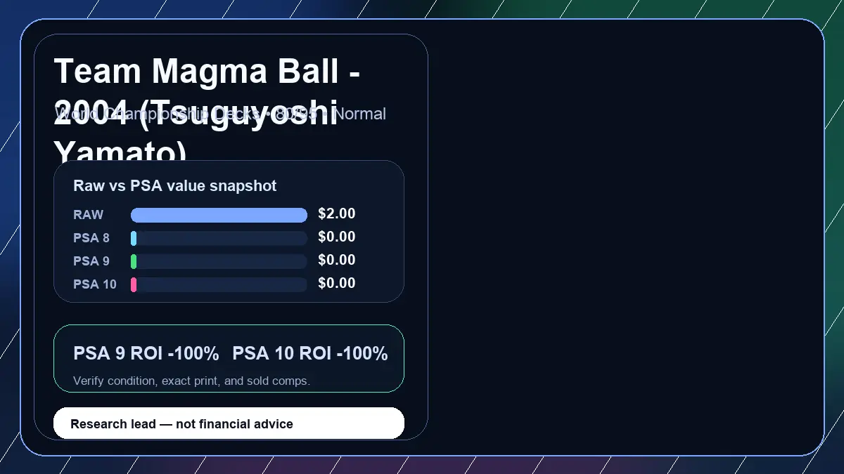 Price chart for Team Magma Ball - 2004 (Tsuguyoshi Yamato) showing raw, all-in, PSA 6, PSA 7, PSA 8, PSA 9, and PSA 10 values
