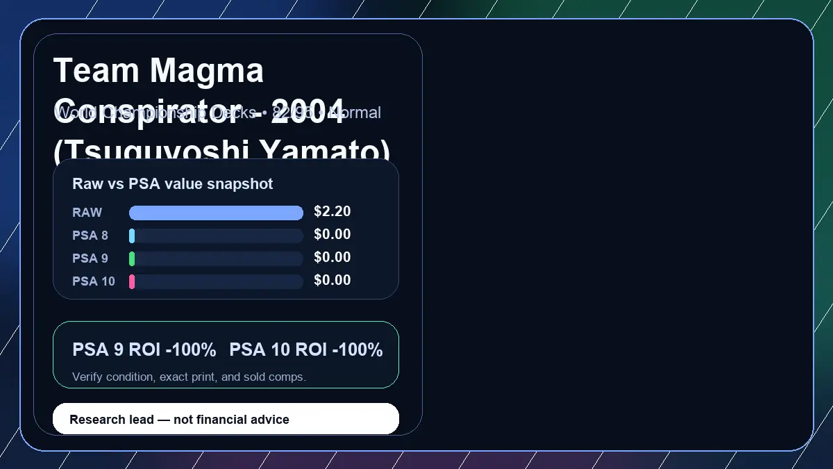 Price chart for Team Magma Conspirator - 2004 (Tsuguyoshi Yamato) showing raw, all-in, PSA 6, PSA 7, PSA 8, PSA 9, and PSA 10 values