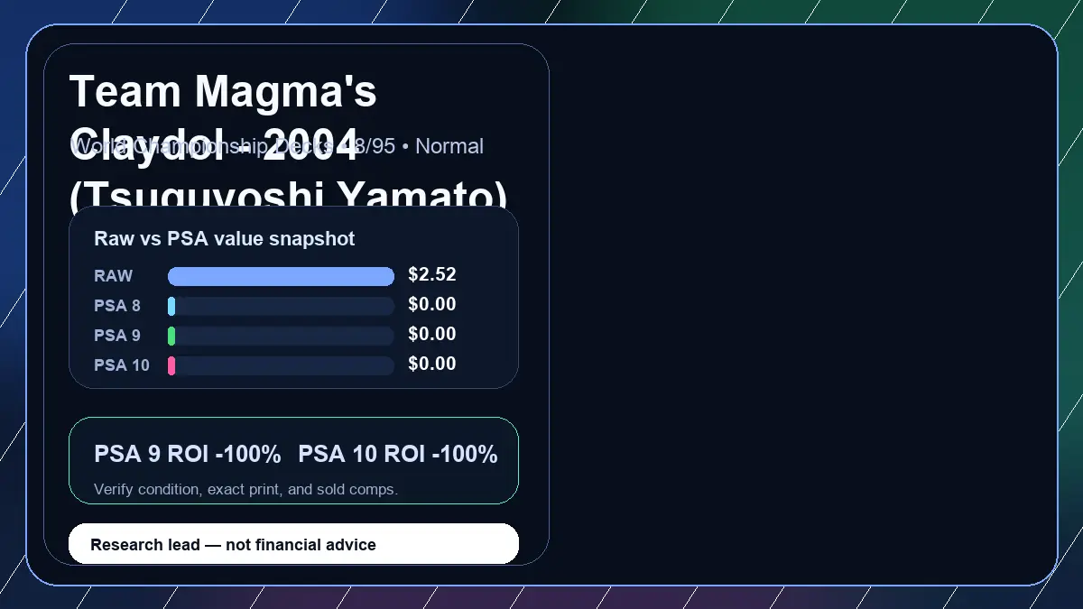 Price chart for Team Magma's Claydol - 2004 (Tsuguyoshi Yamato) showing raw, all-in, PSA 6, PSA 7, PSA 8, PSA 9, and PSA 10 values