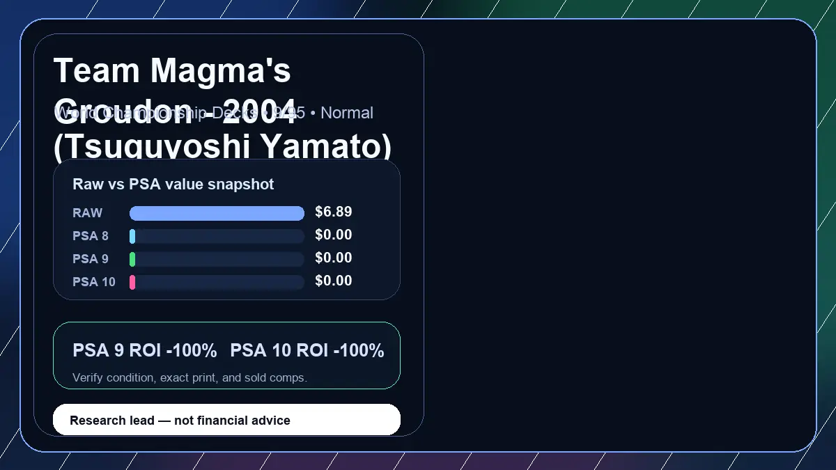 Price chart for Team Magma's Groudon - 2004 (Tsuguyoshi Yamato) showing raw, all-in, PSA 6, PSA 7, PSA 8, PSA 9, and PSA 10 values