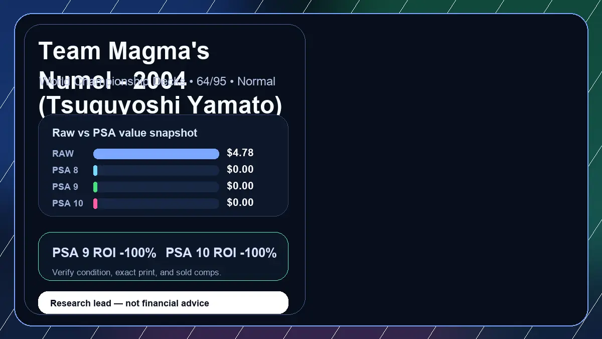 Price chart for Team Magma's Numel - 2004 (Tsuguyoshi Yamato) showing raw, all-in, PSA 6, PSA 7, PSA 8, PSA 9, and PSA 10 values