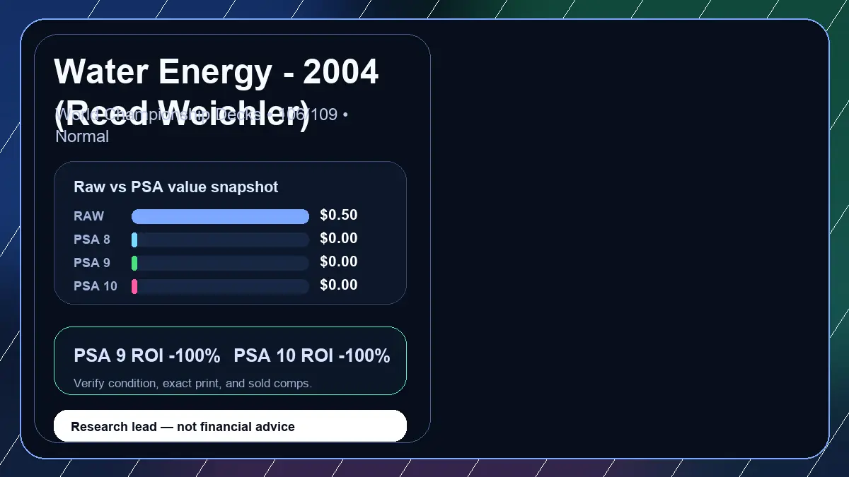 Price chart for Water Energy - 2004 (Reed Weichler) showing raw, all-in, PSA 6, PSA 7, PSA 8, PSA 9, and PSA 10 values