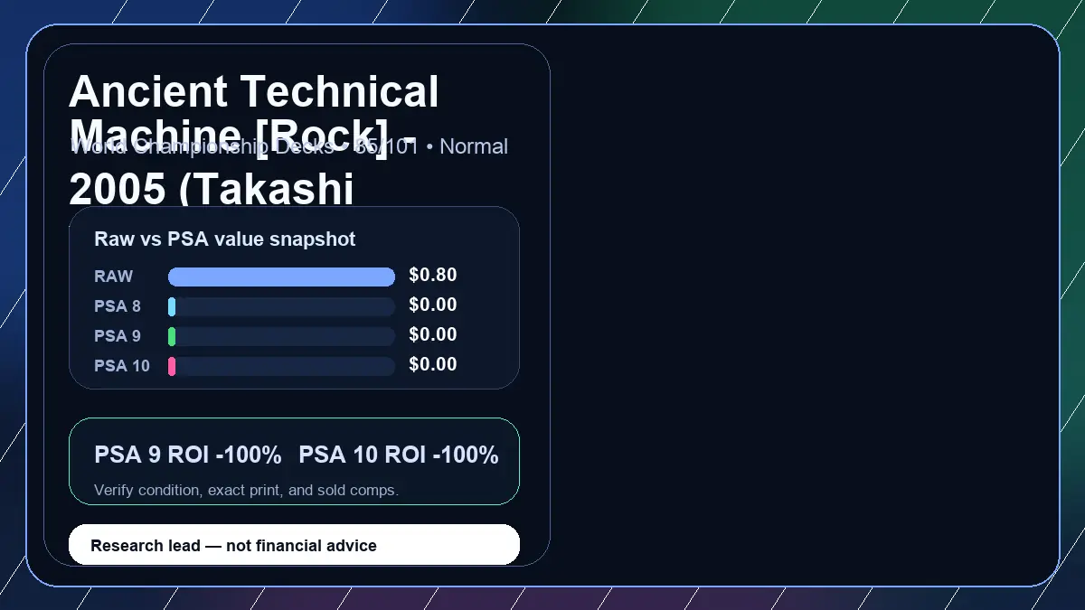 Price chart for Ancient Technical Machine [Rock] - 2005 (Takashi Yoneda) showing raw, all-in, PSA 6, PSA 7, PSA 8, PSA 9, and PSA 10 values