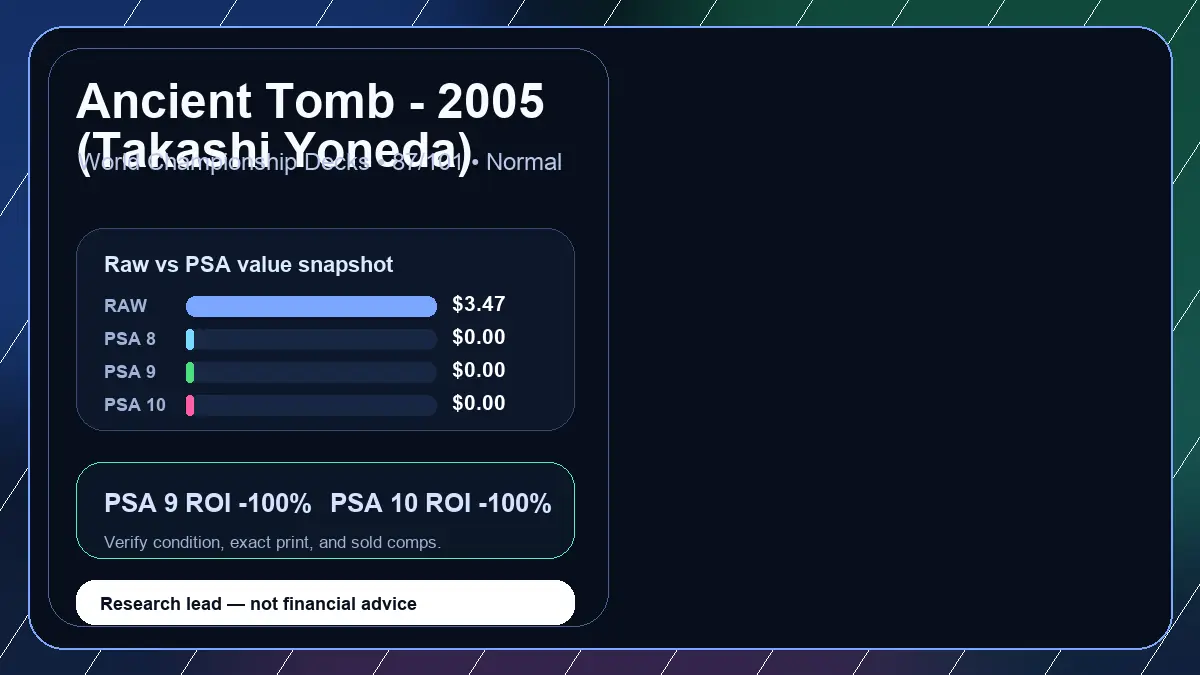 Price chart for Ancient Tomb - 2005 (Takashi Yoneda) showing raw, all-in, PSA 6, PSA 7, PSA 8, PSA 9, and PSA 10 values