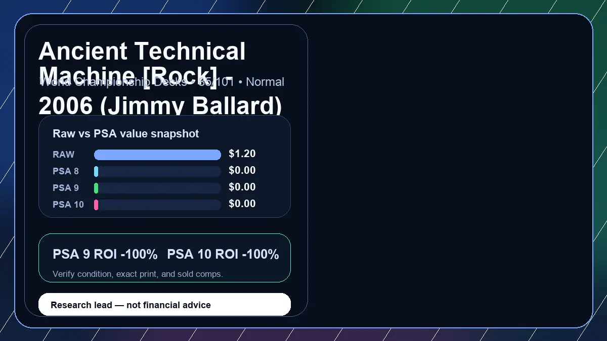 Price chart for Ancient Technical Machine [Rock] - 2006 (Jimmy Ballard) showing raw, all-in, PSA 6, PSA 7, PSA 8, PSA 9, and PSA 10 values