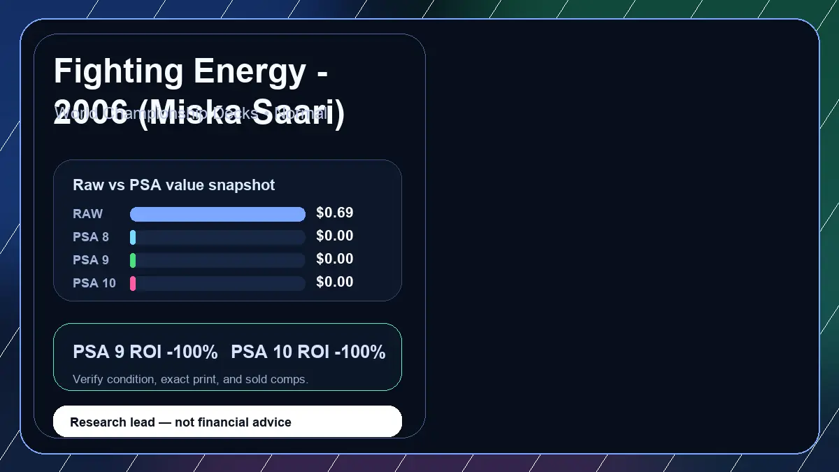 Price chart for Fighting Energy - 2006 (Miska Saari) showing raw, all-in, PSA 6, PSA 7, PSA 8, PSA 9, and PSA 10 values