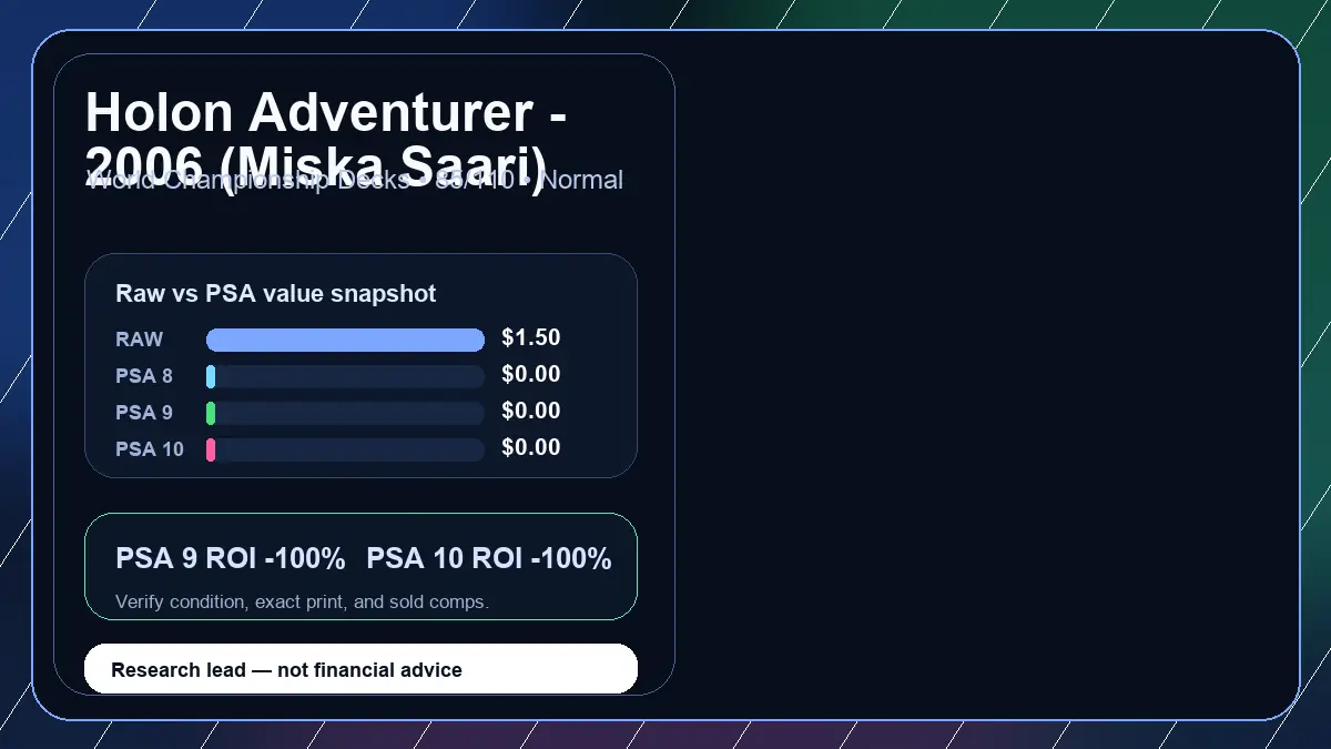 Price chart for Holon Adventurer - 2006 (Miska Saari) showing raw, all-in, PSA 6, PSA 7, PSA 8, PSA 9, and PSA 10 values
