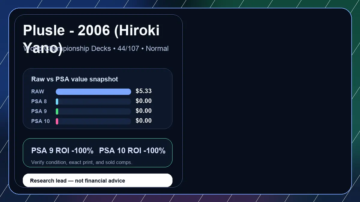 Price chart for Plusle - 2006 (Hiroki Yano) showing raw, all-in, PSA 6, PSA 7, PSA 8, PSA 9, and PSA 10 values