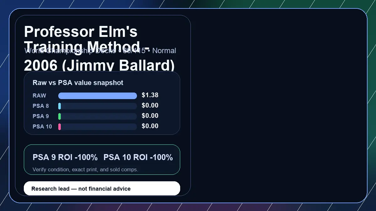 Price chart for Professor Elm's Training Method - 2006 (Jimmy Ballard) showing raw, all-in, PSA 6, PSA 7, PSA 8, PSA 9, and PSA 10 values
