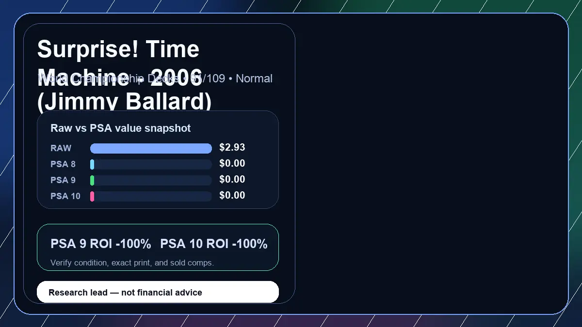 Price chart for Surprise! Time Machine - 2006 (Jimmy Ballard) showing raw, all-in, PSA 6, PSA 7, PSA 8, PSA 9, and PSA 10 values
