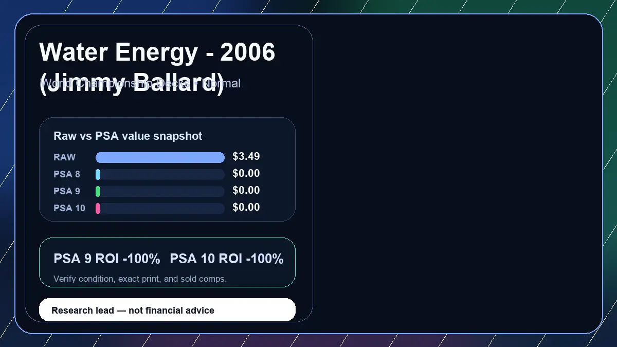 Price chart for Water Energy - 2006 (Jimmy Ballard) showing raw, all-in, PSA 6, PSA 7, PSA 8, PSA 9, and PSA 10 values