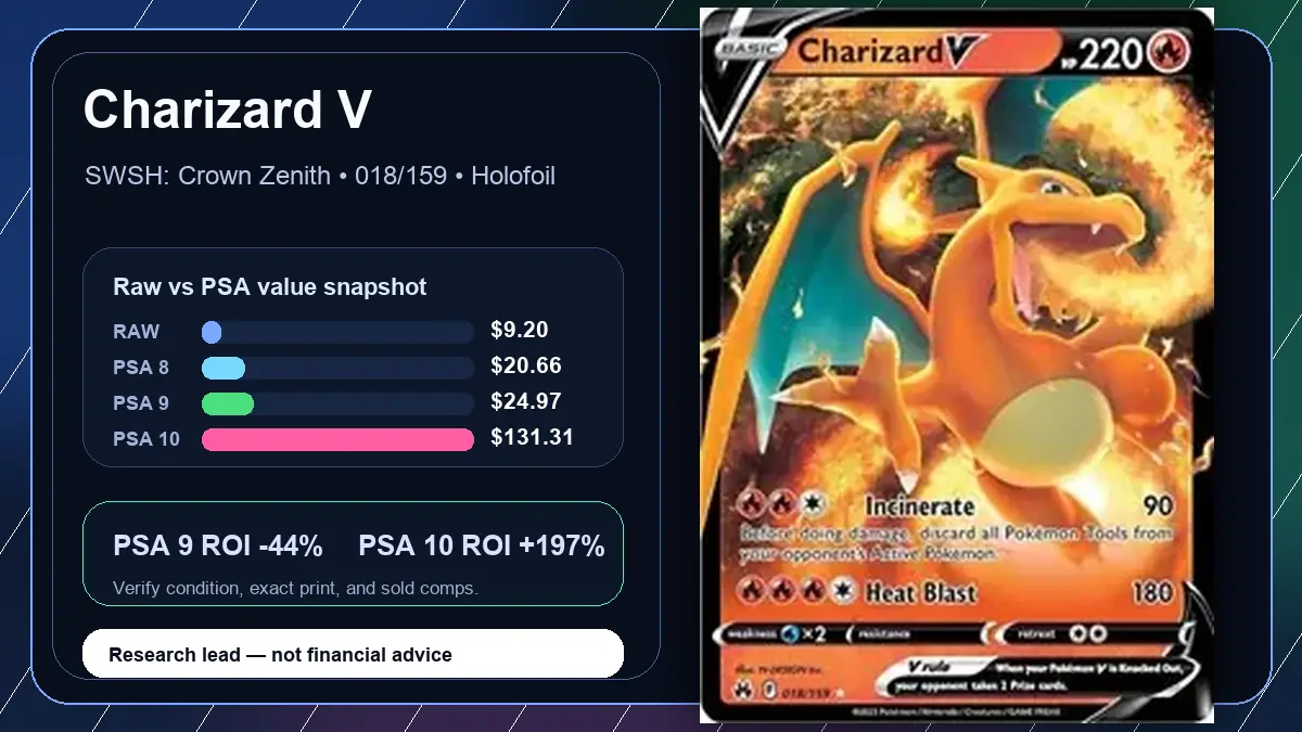 Price chart for Charizard V showing raw, all-in, PSA 6, PSA 7, PSA 8, PSA 9, and PSA 10 values