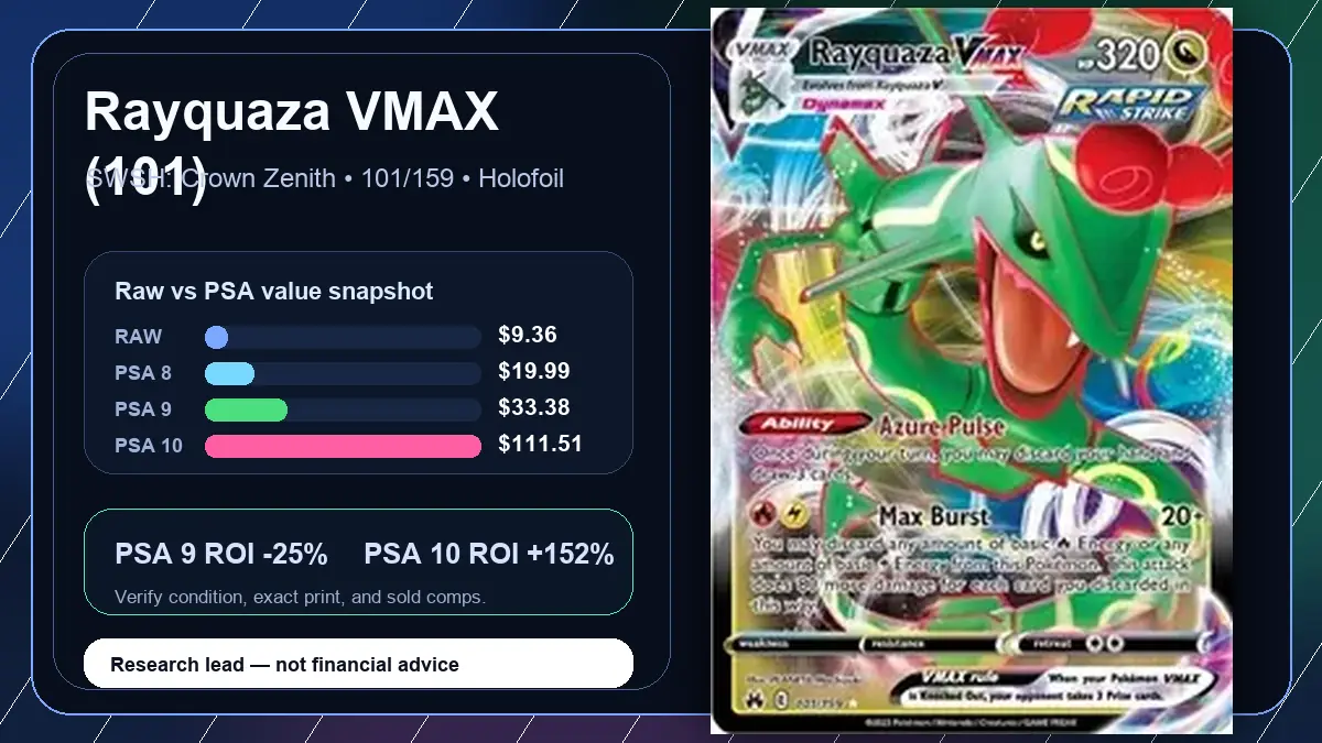 Price chart for Rayquaza VMAX (101) showing raw, all-in, PSA 6, PSA 7, PSA 8, PSA 9, and PSA 10 values