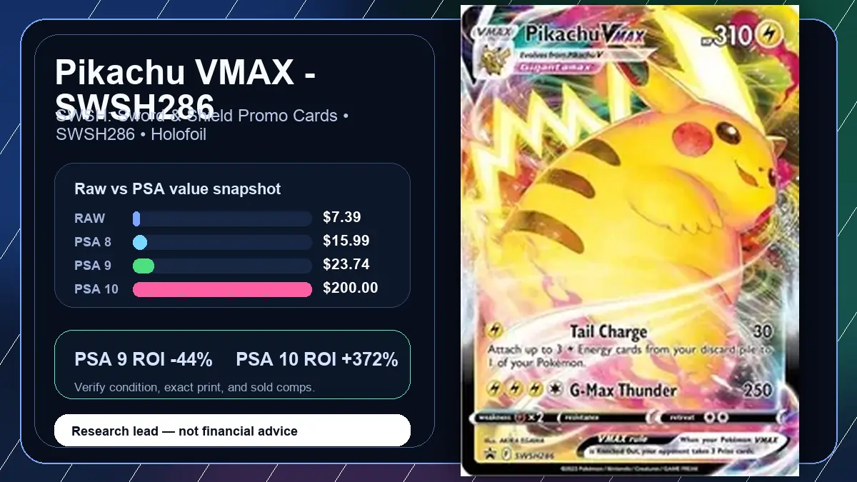 Price chart for Pikachu VMAX - SWSH286 showing raw, all-in, PSA 6, PSA 7, PSA 8, PSA 9, and PSA 10 values