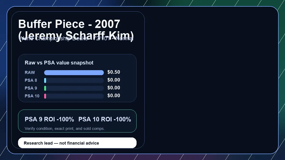 Price chart for Buffer Piece - 2007 (Jeremy Scharff-Kim) showing raw, all-in, PSA 6, PSA 7, PSA 8, PSA 9, and PSA 10 values