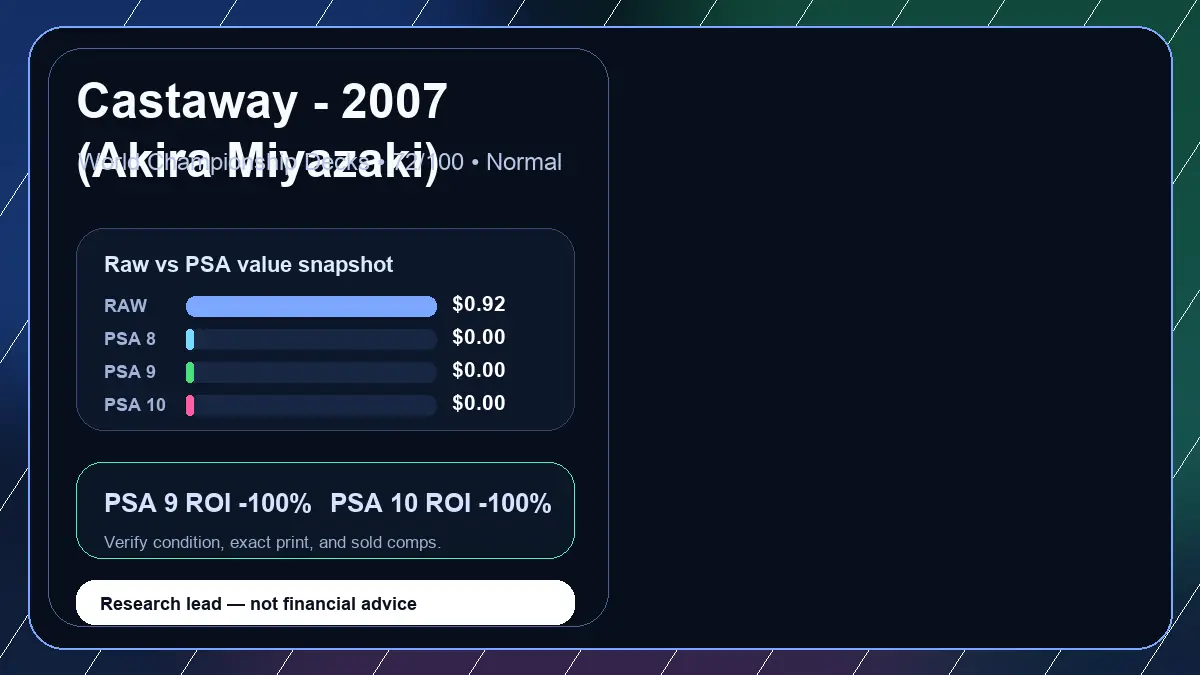 Price chart for Castaway - 2007 (Akira Miyazaki) showing raw, all-in, PSA 6, PSA 7, PSA 8, PSA 9, and PSA 10 values
