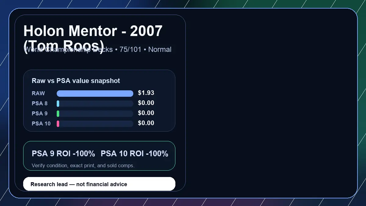 Price chart for Holon Mentor - 2007 (Tom Roos) showing raw, all-in, PSA 6, PSA 7, PSA 8, PSA 9, and PSA 10 values