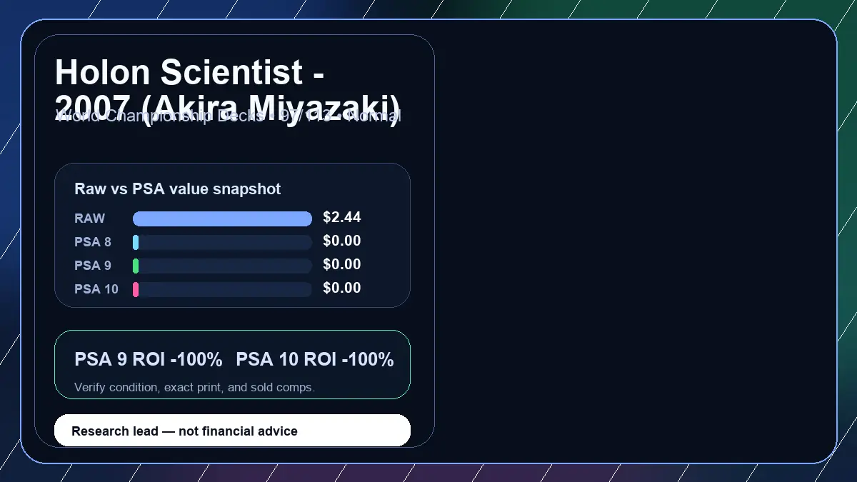 Price chart for Holon Scientist - 2007 (Akira Miyazaki) showing raw, all-in, PSA 6, PSA 7, PSA 8, PSA 9, and PSA 10 values