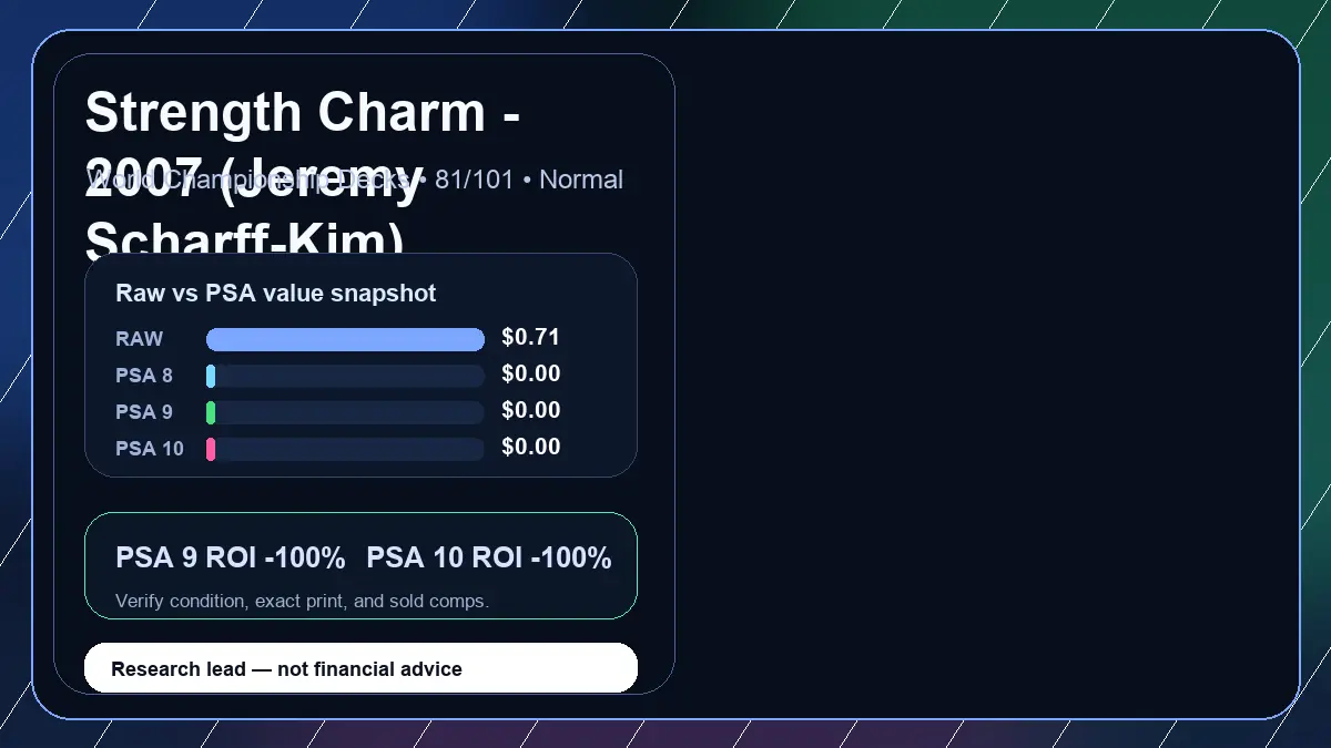 Price chart for Strength Charm - 2007 (Jeremy Scharff-Kim) showing raw, all-in, PSA 6, PSA 7, PSA 8, PSA 9, and PSA 10 values