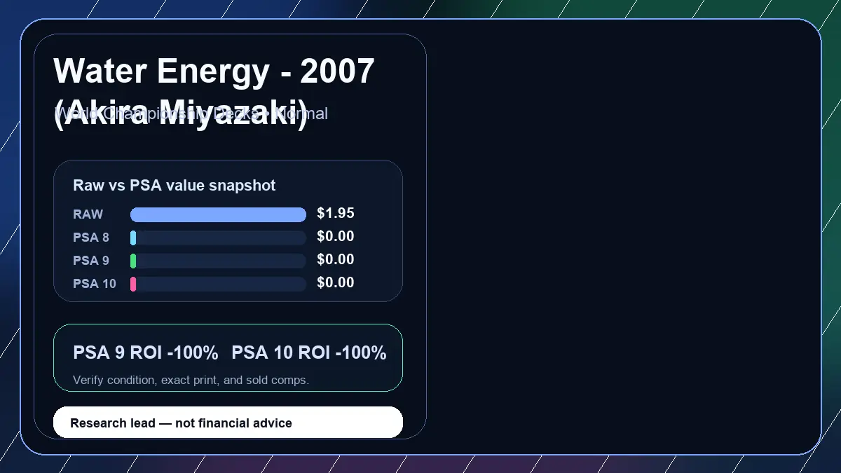 Price chart for Water Energy - 2007 (Akira Miyazaki) showing raw, all-in, PSA 6, PSA 7, PSA 8, PSA 9, and PSA 10 values