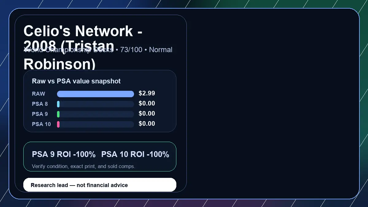 Price chart for Celio's Network - 2008 (Tristan Robinson) showing raw, all-in, PSA 6, PSA 7, PSA 8, PSA 9, and PSA 10 values