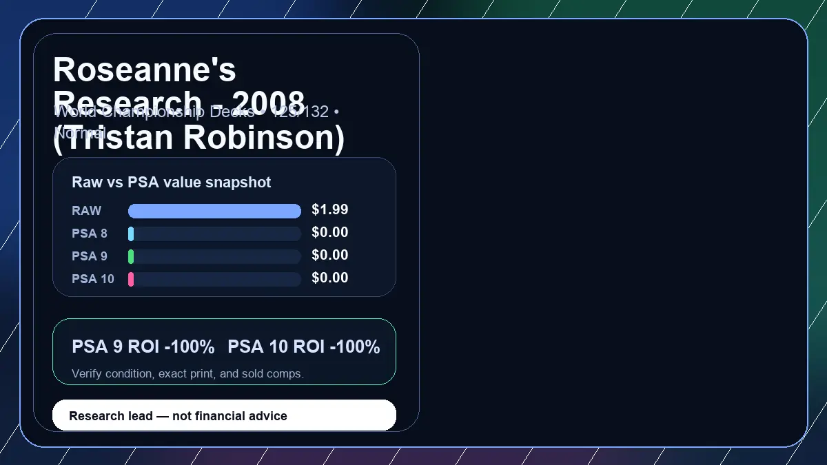 Price chart for Roseanne's Research - 2008 (Tristan Robinson) showing raw, all-in, PSA 6, PSA 7, PSA 8, PSA 9, and PSA 10 values