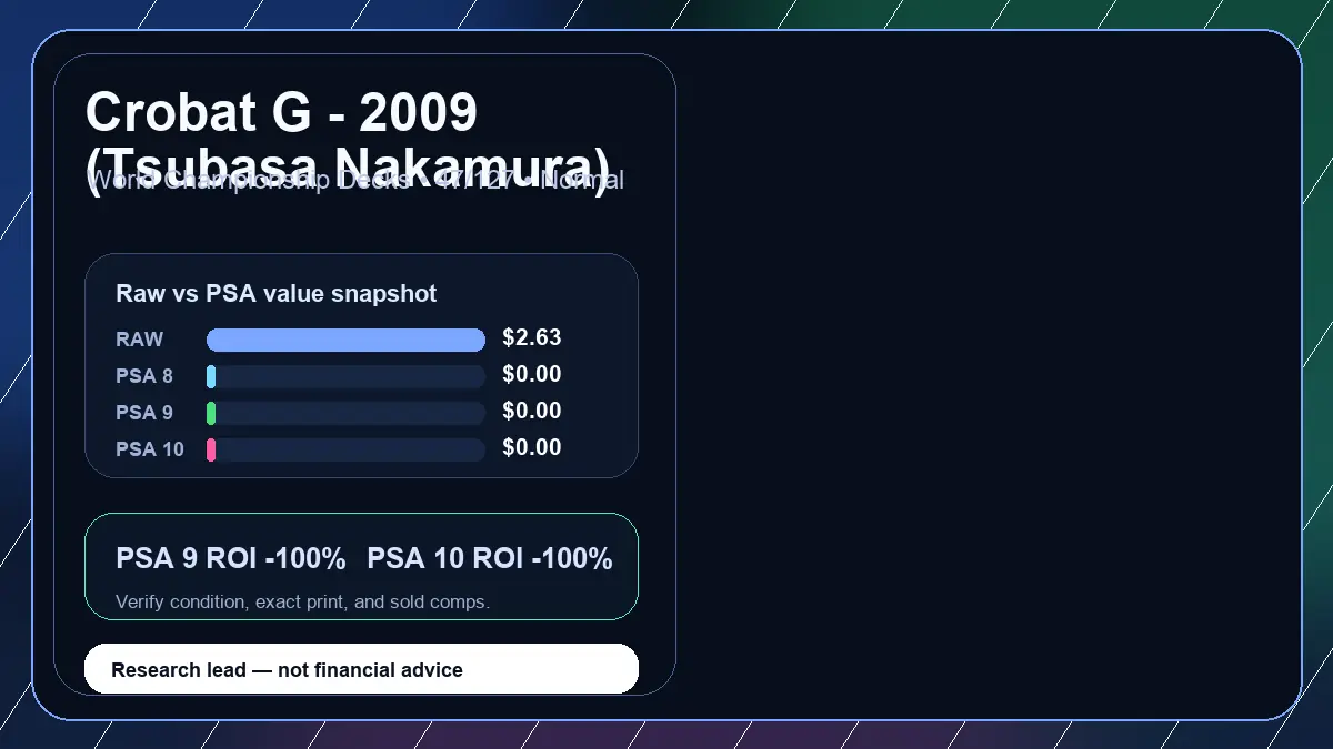 Price chart for Crobat G - 2009 (Tsubasa Nakamura) showing raw, all-in, PSA 6, PSA 7, PSA 8, PSA 9, and PSA 10 values