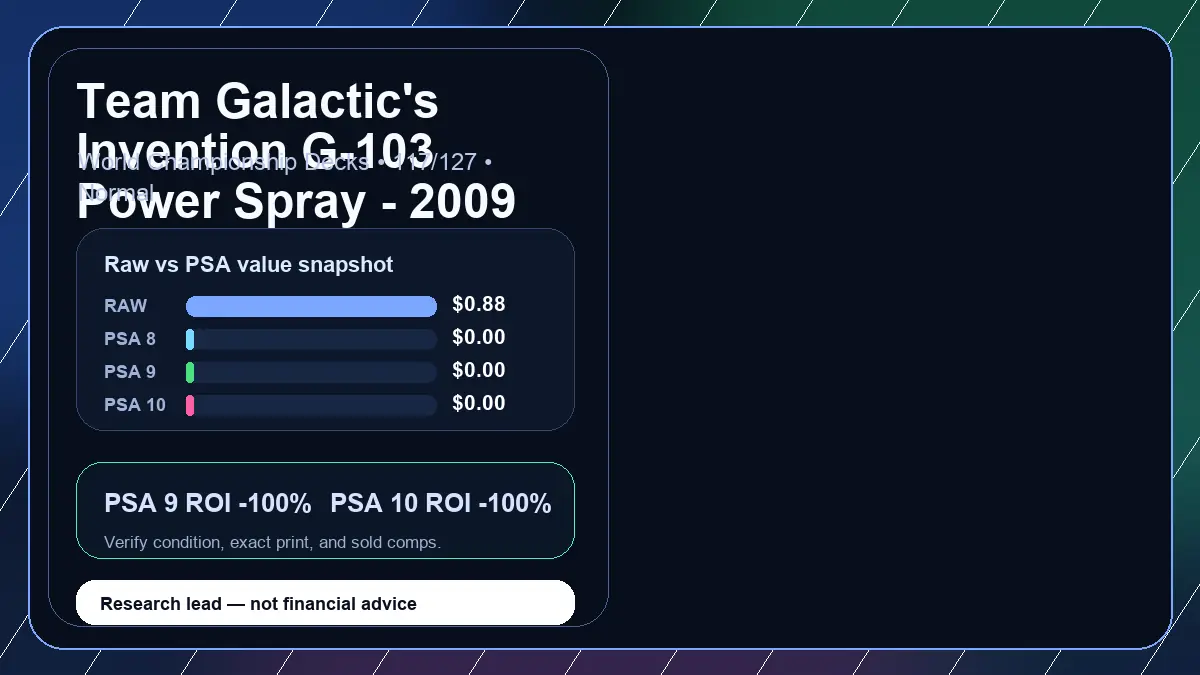 Price chart for Team Galactic's Invention G-103 Power Spray - 2009 (Tsubasa Nakamura) showing raw, all-in, PSA 6, PSA 7, PSA 8, PSA 9, and PSA 10 values
