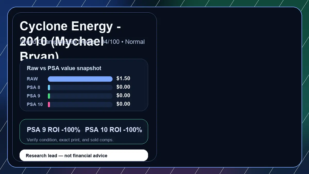 Price chart for Cyclone Energy - 2010 (Mychael Bryan) showing raw, all-in, PSA 6, PSA 7, PSA 8, PSA 9, and PSA 10 values