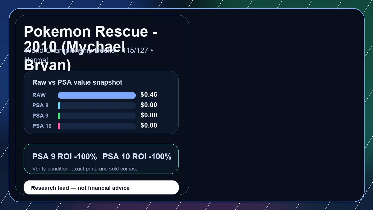 Price chart for Pokemon Rescue - 2010 (Mychael Bryan) showing raw, all-in, PSA 6, PSA 7, PSA 8, PSA 9, and PSA 10 values