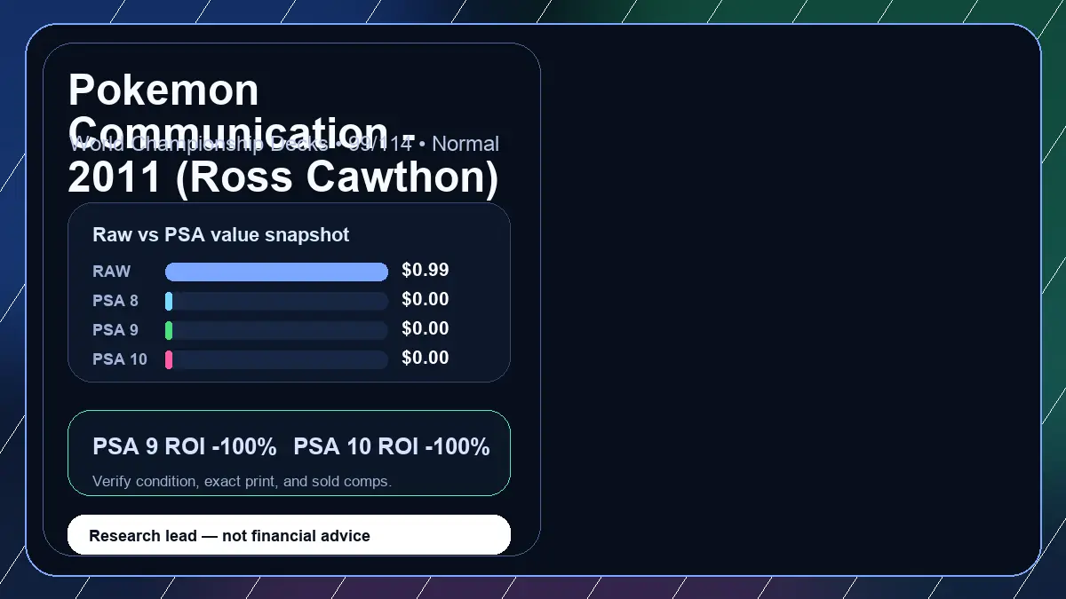 Price chart for Pokemon Communication - 2011 (Ross Cawthon) showing raw, all-in, PSA 6, PSA 7, PSA 8, PSA 9, and PSA 10 values