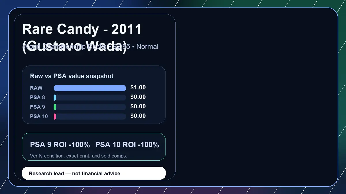 Price chart for Rare Candy - 2011 (Gustavo Wada) showing raw, all-in, PSA 6, PSA 7, PSA 8, PSA 9, and PSA 10 values